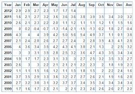 Who Benefits From Inflation Economics In 1 Hour