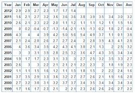 who benefits from inflation economics in 1 hour