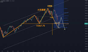 交易者KingTsungRu — 交易想法與圖表— TradingView