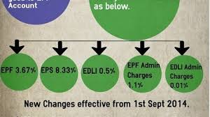 The Complete Guide To Employee Pension Scheme Eps 1995