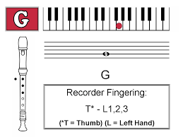 5th grade ode to joy in a field lessons tes teach