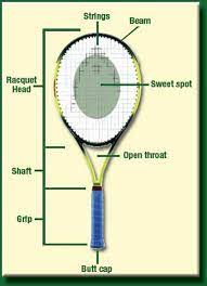 The racquet's weight is usually given in ounces. Choosing The Right Tennis Racket For Your Game Activesg