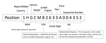 Vin Decoding Carfax