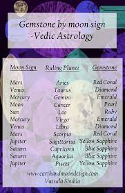 Gemstone By Moon Sign Vedic Astrology Vedic Astrology Astrology Moon Sign Astrology