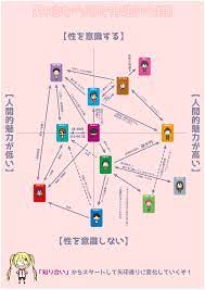 女性は男性のことを様々なジャンルに分けて分類をしております その数や種類は女性によって様々ですが 今回は12のパターンに分けて関係性をまとめさせて頂きました あくまでも目安であり 全ての女性に当てはまるわけでは御座いませんが参考にして頂ければ幸いです