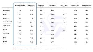 阿里巴巴發表開源LLM Qwen3 五大AI 開發程式對決！ - PCM