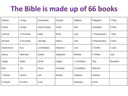 What is a quick summary of each of the 66 books of the bible?. 66 Books In The Bible Books Library