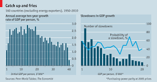 We consider this in line with the theories of development economics and through a quantitative analysis. Middle Income Claptrap The Economist