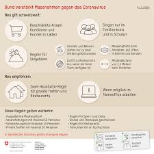 Swiss peoples party (svp) born on: Alain Berset The Epidemiological Situation In Facebook