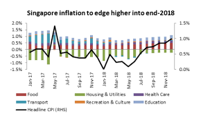 chart of the day inflation forecasts for 2018 hit 0 5 1 5