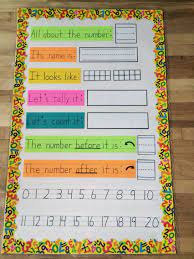 Kindergarten Math Bulletin Board I M Going To Hang This On My Education Station As A Flip Chart And Use Kindergarten Math Teaching Math Math Bulletin Board
