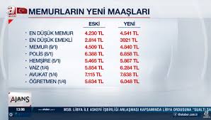 Haber 7, türkiye ve dünyadan son dakika haberleri, en son haberler, gazete manşetleri ve köşe yazarları, il il namaz vakitleri; A Haber In Maas Tablosu Ortaligi Karistirdi