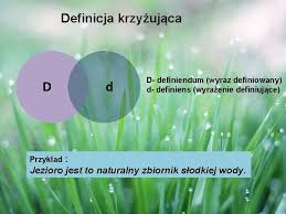 Definicja agrocenoza słownik układ ekologiczny, który został utworzony poprzez człowieka w celu zmaksymalizowania. Definicje Podzia Definicji Ze Wzgldu Na Funkcj Realne
