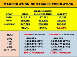 Sarawak in malaysia sarawak malaysia sarawak kuching sarawak report sarawak election sarawak negeri sarawak borneo sarawak kek lapis sarawak and poker sarawak zoo sarawak information system vacancy sarawak kennel association sarawak population 2011 sarawak university list pusat. Borneo Herald