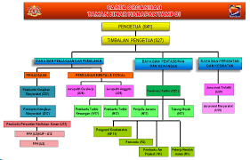 Pernikahan nabi muhammad saw dengan siti khadijah. Salasilah Nabi Muhammad Shefalitayal