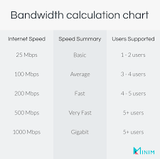 Most broadband speeds will be shown as megabits per second (mbps, mb/s, or mb) though . What Are Good Download And Upload Speeds For Home Internet