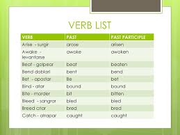 Verb List Verb Past Past Participle Arise Surgir Arose