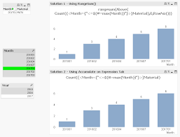 Solved Cumulative Count Out Of Selection In Qlikview Ch