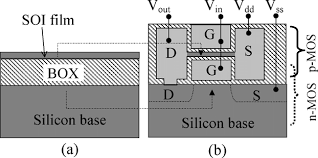 Experiment with overlocking and underclocking a cmos circuit. Schematic Diagram Of The Proposed 3 D Soi Cmos Technology A Download Scientific Diagram