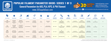 3d printing filament types pinshape blog 3d printing