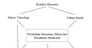 Jelaskan hubungan antara perencanaan sdm dengan perencanaan bisnis, dalam sebuah tabel. Manajemen Strategi Ilmu Ekonomi Id