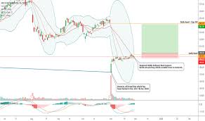 Anet Stock Price And Chart Nyse Anet Tradingview