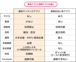 マッチングアプリは本当に出会える 安全 高くない 初心者おすすめアプリランキング 出会いアプリ特集 Appliv出会い