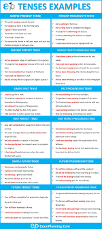 Tenses Examples 58 Sentences Of All Tenses All Tenses Tenses English Verbal Tenses