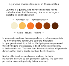 Godrej expert liquid hair dye is especially for grey hair. Henna 101 How To Dye Release Henna Ancient Sunrise