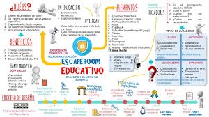 Pin En Gamificacion
