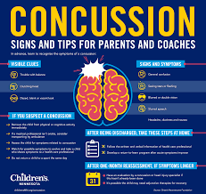 Concussion Clinic Children S Minnesota Concussions Foods That Improve Memory Traumatic Brain Injury
