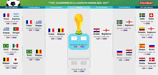 C'est la russie, pays hôte qui jouera en premier face à l'arabie saoudite voici le calendrier complet de la coupe du monde 2018. Calendrier Coupe Du Monde Le Programme De La Derniere Semaine