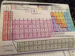 Some of the worksheets displayed are color coded periodic table activity, anorganizedtablework due theperiodictableof, periodic table of the elements, team get periodic table, periodic table, color coding the periodic table, quantum. Coloring The Periodic Table Families We Did This Along With Our Periodic Table Fam Teaching Chemistry Apologia Physical Science Physical Science Middle School