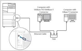 This is an analog copier and did not have the capability to be connected to a computer for use as a printer. Connecting The Machine To A Computer Or Network Canon Imagerunner Advance C5255 C5250 C5240 C5235 User S Guide