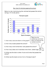 Bar Charts