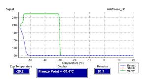 phase technology specialty applications