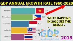 The economy is seen contracting sharply this year, before bouncing back in 2021 on the back of firming consumer spending, stronger construction activity and rebounding exports, as demand from key trading partners recovers. Annual Growth Rate Of Gdp Indonesia Thailand Philipines Vietnam Malaysia 1960 2020 Youtube