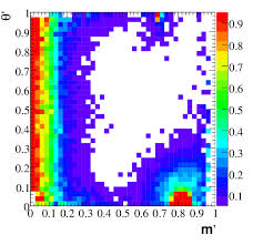 Windows 95 downloads and links to related downloads. Fraction Of Misreconstructed Events Fscf In The Square Dalitz Plot Download Scientific Diagram