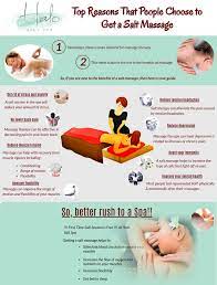 Top Reasons That People Choose To Get A Salt Massage Massage Benefits Massage Types Of Massage