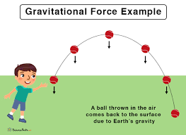 An invisible force that pulls objects toward each other. Gravitational Force Definition Formula And Examples