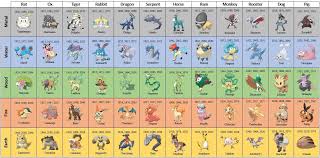 The 60 Year Cycle Of The Chinese Zodiac With Pokemon Some Are Best Fit Pokemon Chinese Zodiac Zodiac