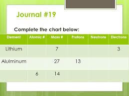 Journal 19 Complete The Chart Below Elementatomic Mass