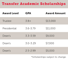 Drury University Scholarship Information