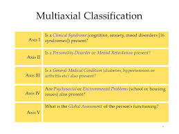 Unit 7 Abnormal Psychology Day 2 Anxiety Disorders Ppt