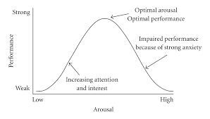 Anxiety And Generalised Anxiety Disorder Gad Almostadoctor