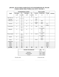 Bahagikan bilangan soalan mengikut aras kesukaran & keterampilan 6. Doc Jadual Spesifikasi Ujian Jsu Peperiksaan Akhir Tahun Dunia Sains Dan Teknologi Dst Tahun 3 Farah Wmk Academia Edu