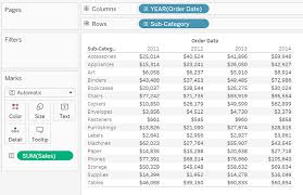 Build A Text Table Tableau