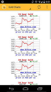 Amazon Com Precious Metal Prices Appstore For Android
