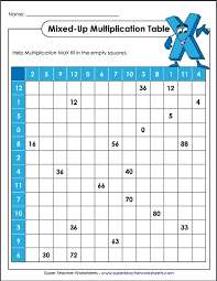 printable multiplication tables charts