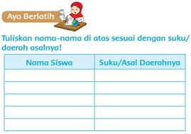 Seperti kata di mana, bahwa di atas juga merupakan kata depan. Tuliskan Nama Nama Di Atas Sesuai Dengan Suku Atau Daerah Asalnya